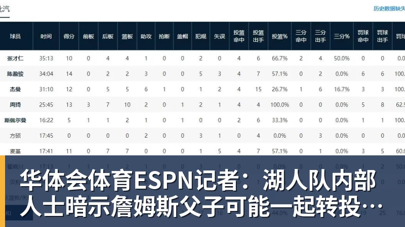 华体会体育ESPN记者：湖人队内部人士暗示詹姆斯父子可能一起转投新球队