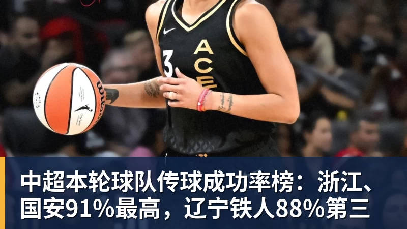 中超本轮球队传球成功率榜：浙江、国安91%最高，辽宁铁人88%第三