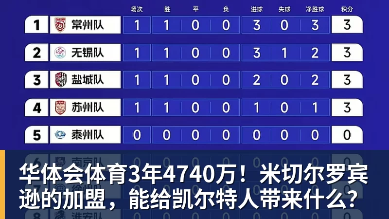 华体会体育3年4740万！米切尔罗宾逊的加盟，能给凯尔特人带来什么？