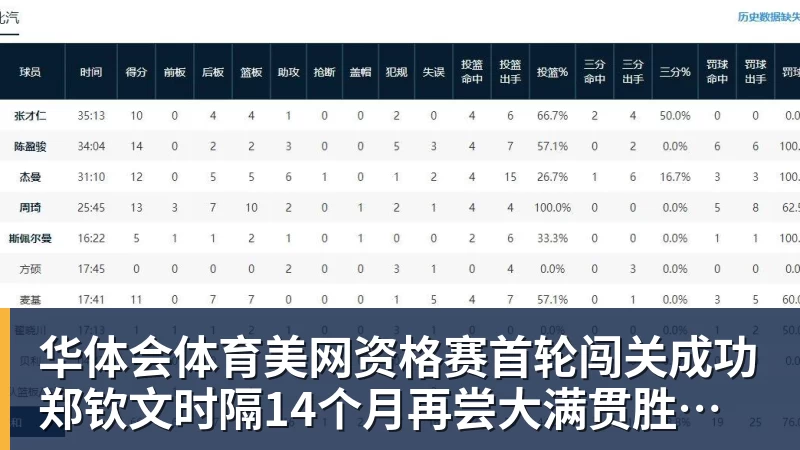 华体会体育美网资格赛首轮闯关成功 郑钦文时隔14个月再尝大满贯胜利滋味