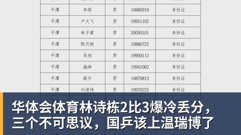 华体会体育林诗栋2比3爆冷丢分,三个不可思议,国乒该上温瑞博了