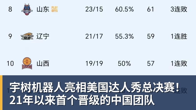 华体会体育宇树机器人亮相美国达人秀总决赛!21年以来首个晋级的中国团队